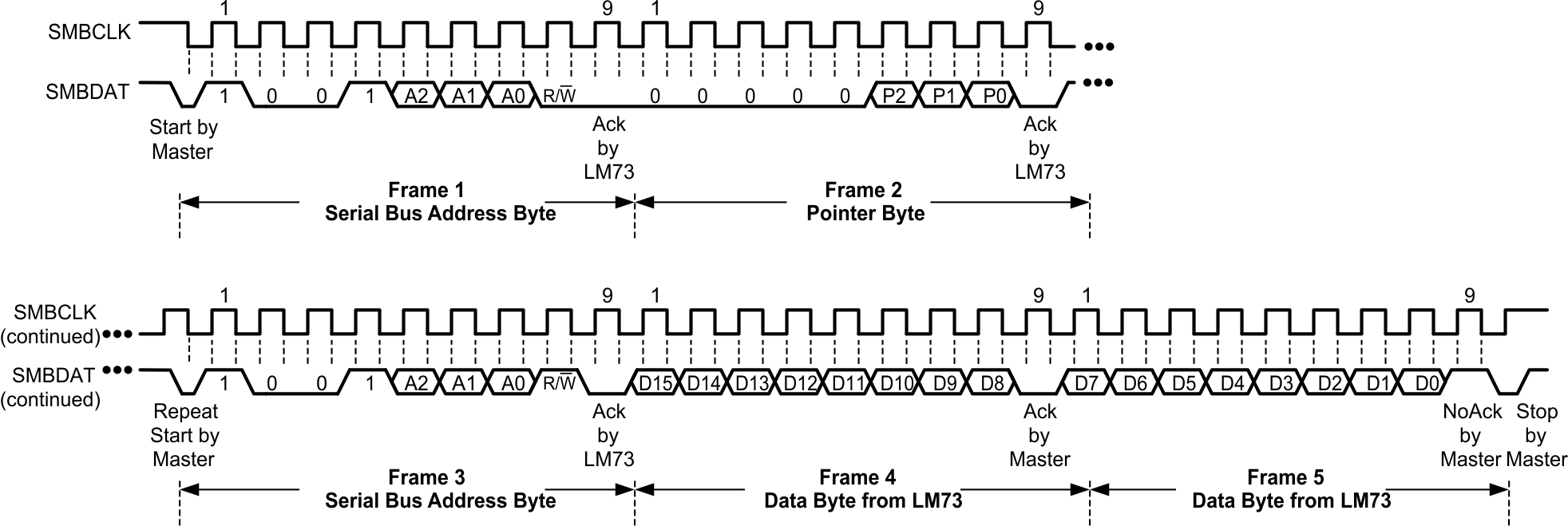 LM73-Q1 20147811.gif