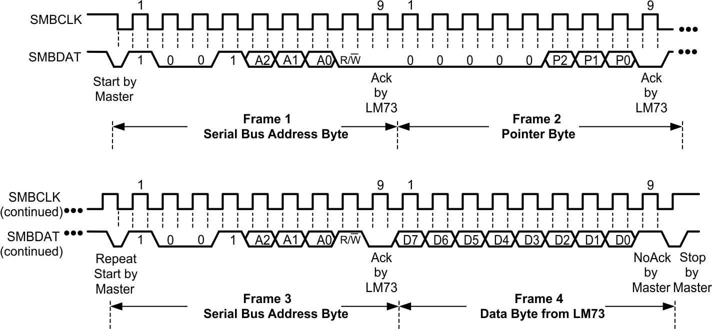 LM73-Q1 20147813.gif