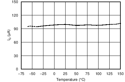 OPA187 OPA2187 OPA4187 C007_SBOS637.png