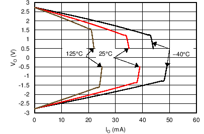 OPA187 OPA2187 OPA4187 C009A_SBOS637.png