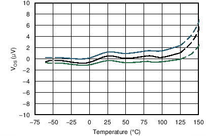 OPA187 OPA2187 OPA4187 C010_SBOS637.png