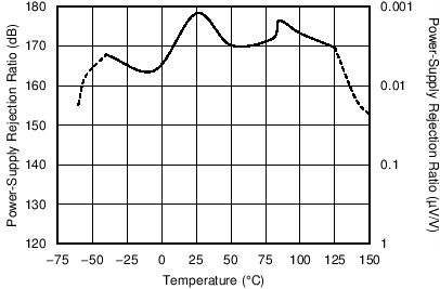 OPA187 OPA2187 OPA4187 C012_SBOS637.png