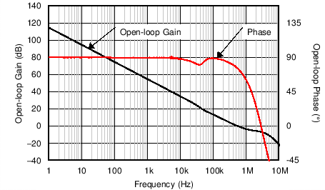 OPA187 OPA2187 OPA4187 C200_SBOS701.png