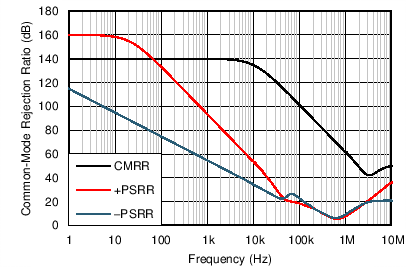 OPA187 OPA2187 OPA4187 C202_SBOS701.png