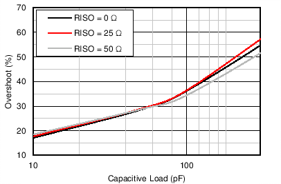 OPA187 OPA2187 OPA4187 C207_SBOS701.png