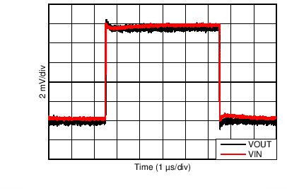 OPA187 OPA2187 OPA4187 C211_SBOS701.png