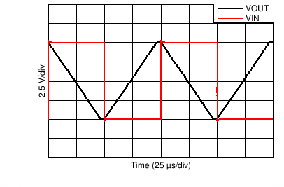 OPA187 OPA2187 OPA4187 C213_SBOS701.png