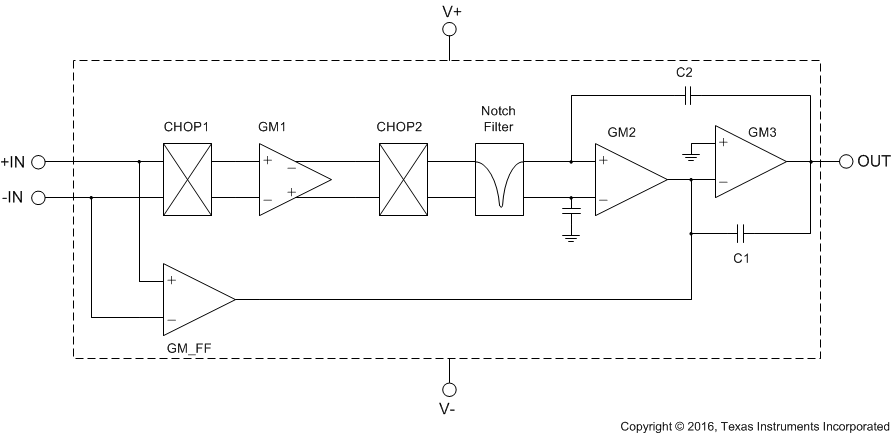 OPA187 OPA2187 OPA4187 fbd_SBOS807.gif