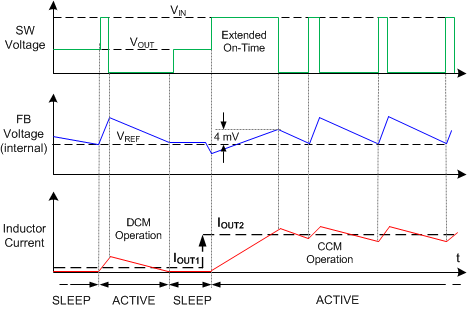 LM5166 COT_waveforms5_nvsa47.gif