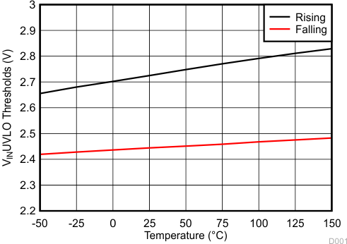 LM5166 D001_SNVSAO1.gif