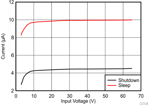 LM5166 D004_SNVSAO1.gif