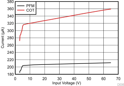 LM5166 D006_SNVSAO1.gif