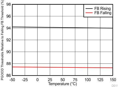 LM5166 D011_SNVSAO1.gif