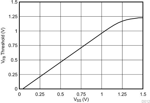 LM5166 D012_SNVSAO1.gif