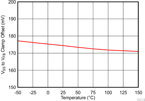 LM5166 D014_SNVSAO1.gif