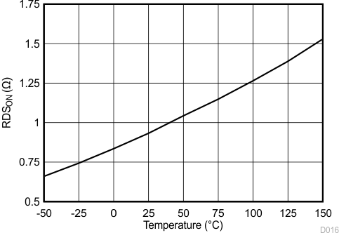 LM5166 D016_SNVSAO1.gif