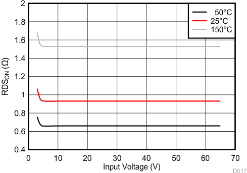 LM5166 D017_SNVSAO1.gif