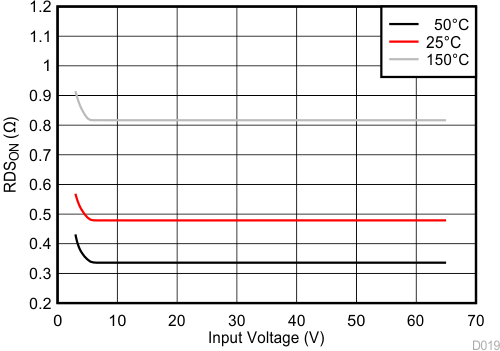 LM5166 D019_SNVSAO1.gif