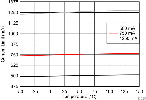 LM5166 D020_SNVSAO1.gif