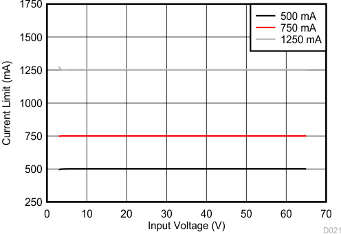 LM5166 D021_SNVSAO1.gif