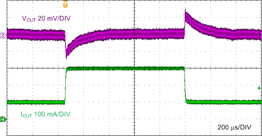 LM5166 Load_transient_12V_300mA_nvsa67.gif