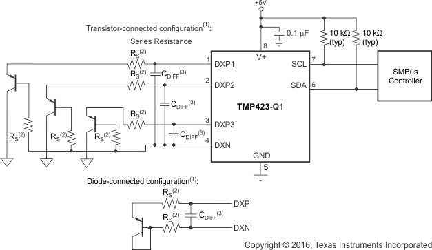 TMP421-Q1 TMP422-Q1 TMP423-Q1 ai_basic_tmp423_sbos821.gif