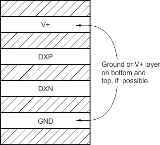 TMP421-Q1 TMP422-Q1 TMP423-Q1 ai_example_bos398.gif