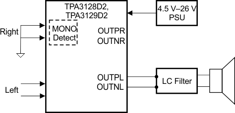 TPA3128D2 TPA3129D2 APP_MONO_mode_3128.gif