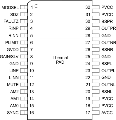 TPA3128D2 TPA3129D2 TERMINAL_ASSIGNMENT2_los708.gif