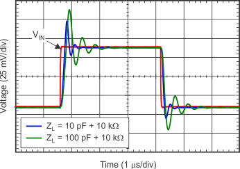 TLV314-Q1 TLV2314-Q1 TLV4314-Q1 tc_sm_sig_step_09V_sbos754.gif