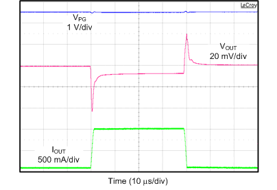 TPS7A91 tc_VOUTTrans5_0_sbvs282.gif