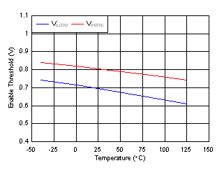 TPS7A91 tc_Ven_temp.gif