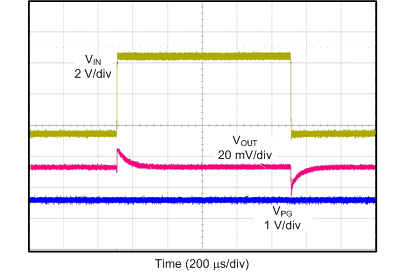 TPS7A91 tc_line_trans_sbvs282.gif