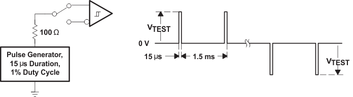 SN65LBC175A-EP fig005_test_circ_wave_SLLSEH1.gif