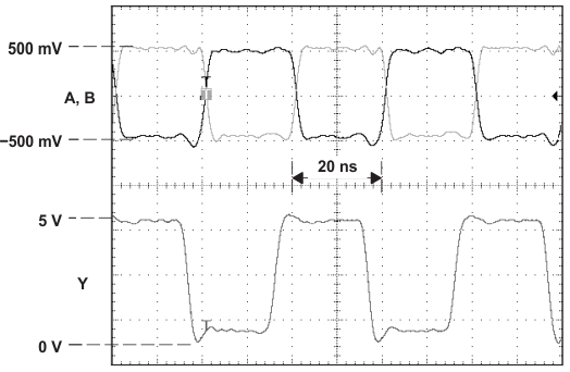 SN65LBC175A-EP fig010_rec_inp_and_out_sllseu5.gif