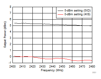 GUID-718D2C59-4380-407B-AE95-524F46261EF8-low.gif