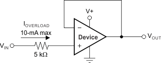 TLV316-Q1 TLV2316-Q1 TLV4316-Q1 ai_input_cur_bos563.gif