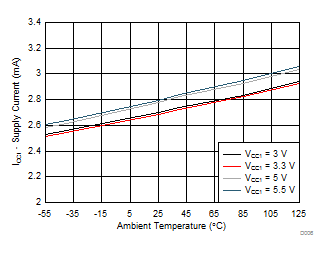 ISO5852S-EP D006_SLLSEW1.gif