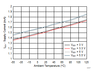 ISO5852S-EP D007_SLLSEW1.gif