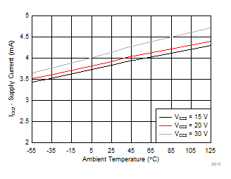 ISO5852S-EP D010_SLLSEW1.gif