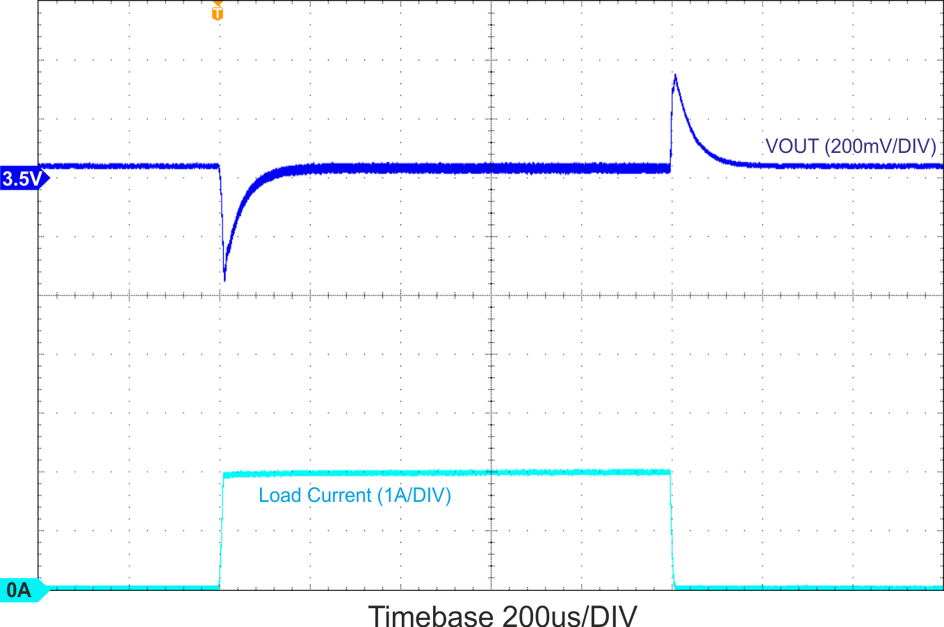 TPS63027 TPS63027_Boost-loadstep-2A_PWM.gif