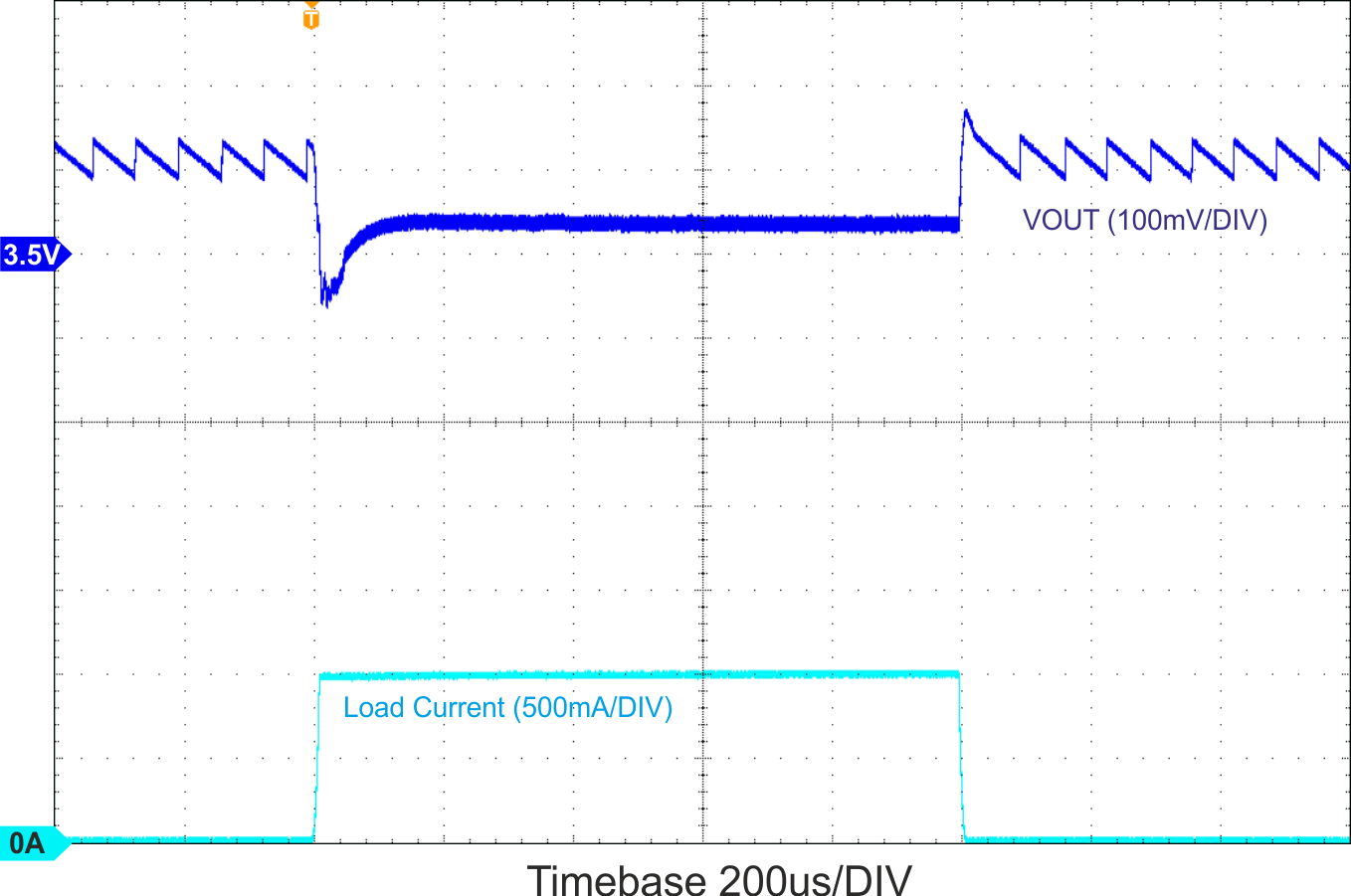 TPS63027 TPS63027_BuBo-loadstep-1A_PFM.gif