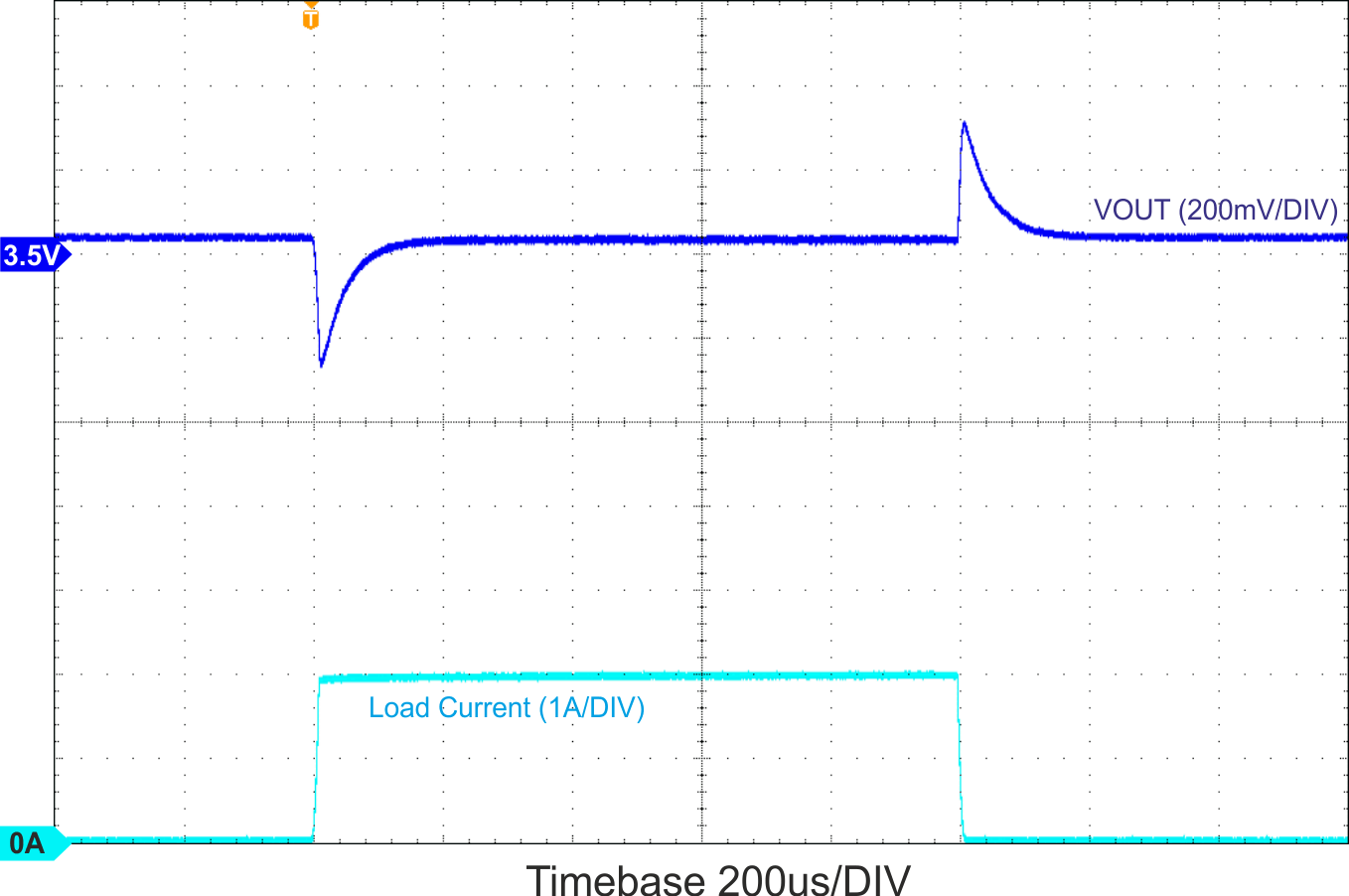 TPS63027 TPS63027_Buck-loadstep-2A_PWM.gif