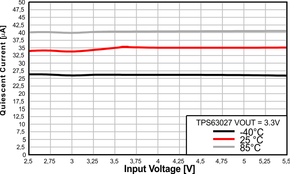 TPS63027 TPS63027_IQ.gif