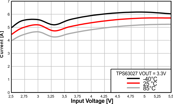 TPS63027 TPS63027_ISW.gif