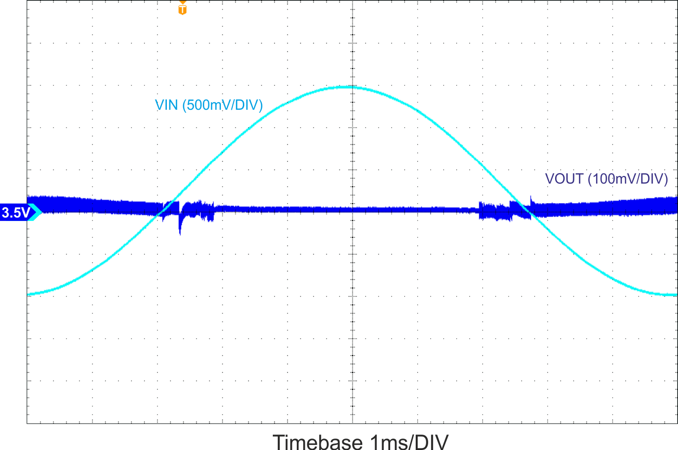 TPS63027 TPS63027_linesweep-2A.gif