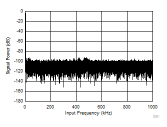 ADS7039-Q1 D001_SBAS788.gif