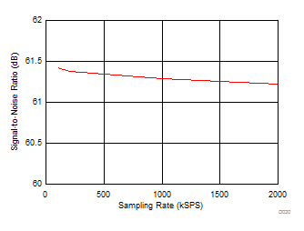 ADS7039-Q1 D030_SBAS788.gif