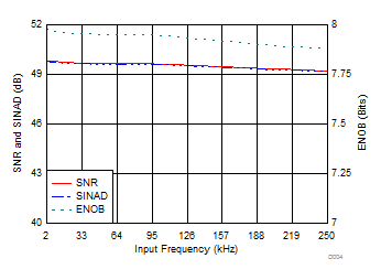 ADS7029-Q1 D004_SBAS811.gif