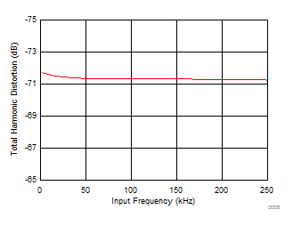 ADS7029-Q1 D008_SBAS811.gif